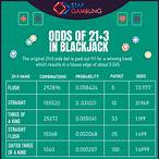 21+3 blackjack side bet
